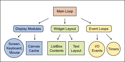 Python 文本终端 GUI 框架:打造极客风格的用户界面