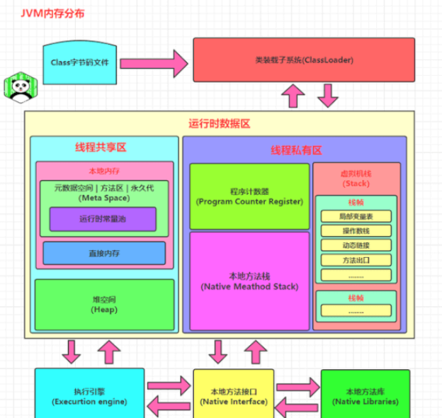 Java并发编程实例:深入理解JMM
