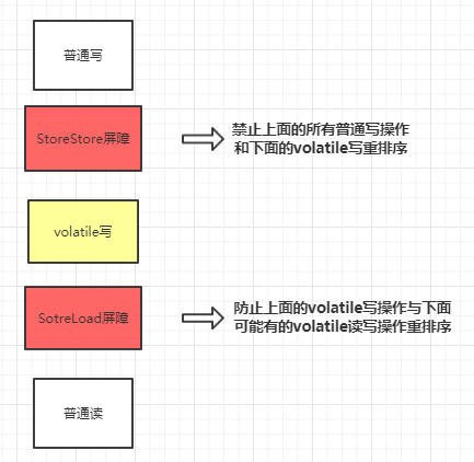 Java并发编程实例:深入理解JMM