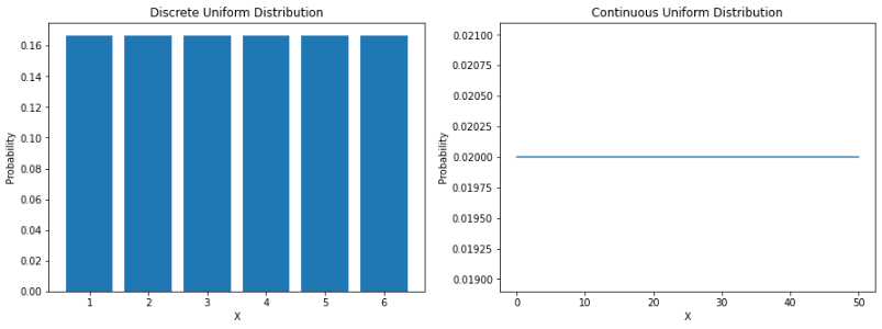 Python 实现八个概率分布公式及可视化