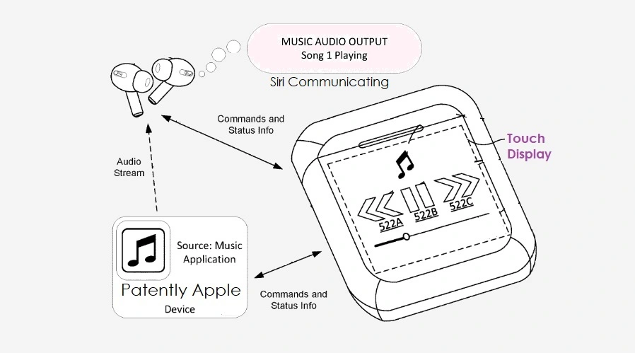 Apple 为具有交互式显示屏的新型 AirPods 外壳申请专利