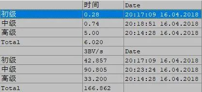 厉害了，用Python破个世界纪录！