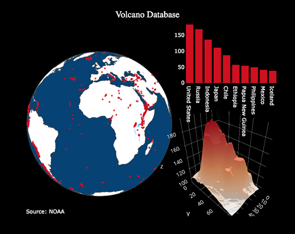 功能强大的开源 Python 绘图库