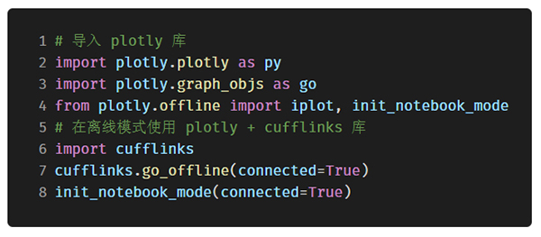 功能强大的开源 Python 绘图库