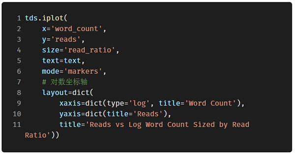 功能强大的开源 Python 绘图库
