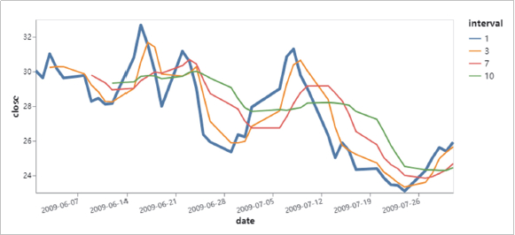 Python进行数据可视化,你会用什么库来做呢?
