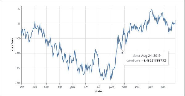 Python进行数据可视化,你会用什么库来做呢?