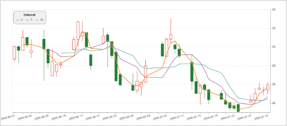 Python进行数据可视化,你会用什么库来做呢?