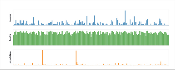 Python进行数据可视化,你会用什么库来做呢?