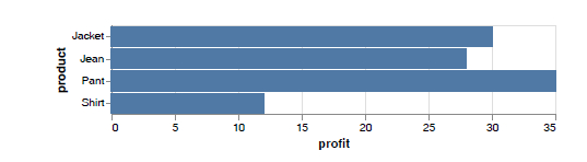 Python进行数据可视化,你会用什么库来做呢?