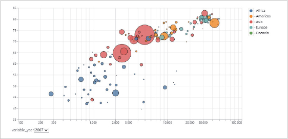 Python进行数据可视化,你会用什么库来做呢?