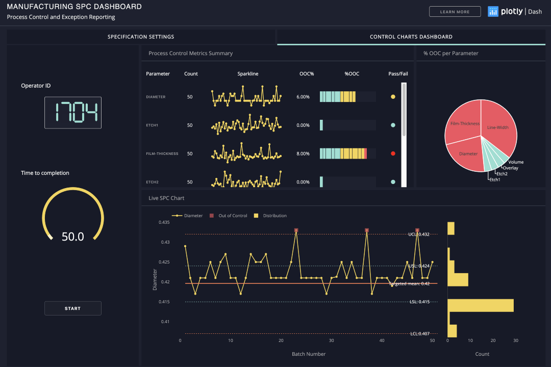 降本增效!12 个必须尝试的Python工具包!