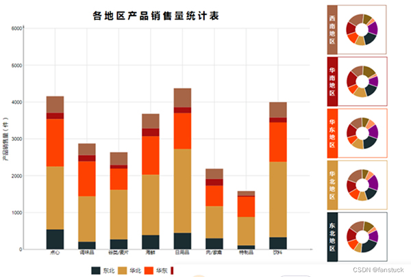 Python自动化办公小程序:实现报表自动化和自动发送到目的邮箱