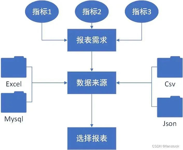 Python自动化办公小程序:实现报表自动化和自动发送到目的邮箱