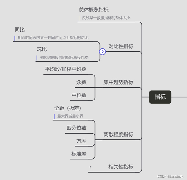 Python自动化办公小程序:实现报表自动化和自动发送到目的邮箱