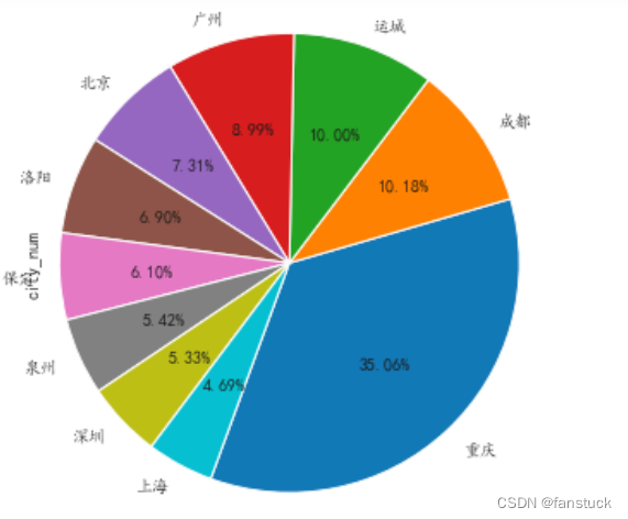 Python自动化办公小程序:实现报表自动化和自动发送到目的邮箱