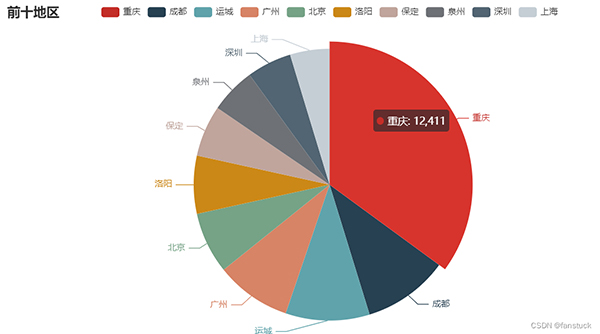 Python自动化办公小程序:实现报表自动化和自动发送到目的邮箱