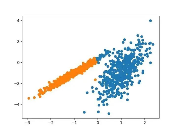 Python中十种聚类算法的完整操作示例