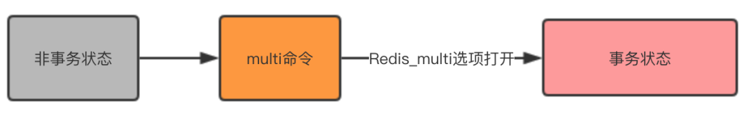 分析Redis事务的实例