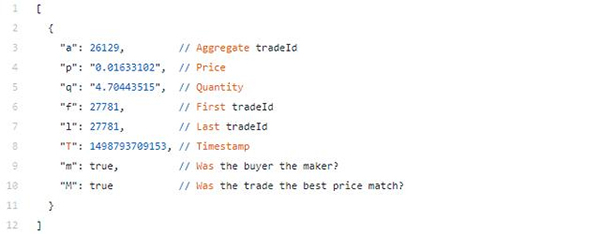 使用Python获取Binance历史交易数据