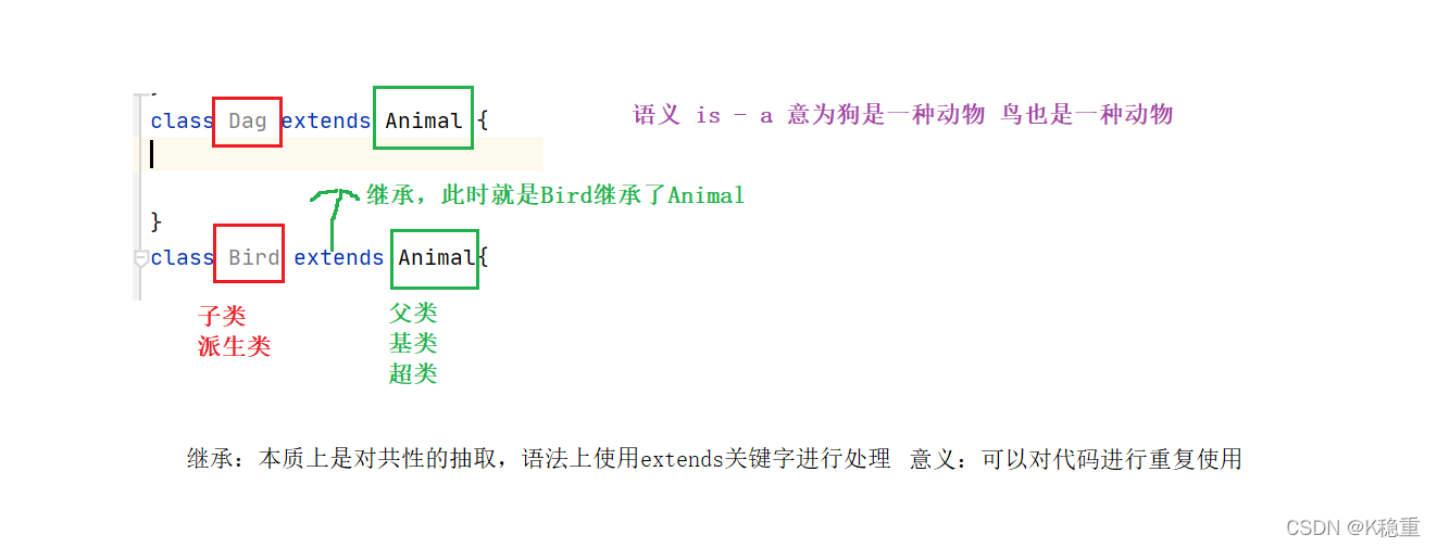 Java继承实例分析