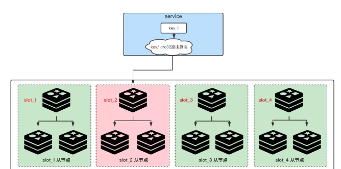 Redis缓存热key问题的解决方案