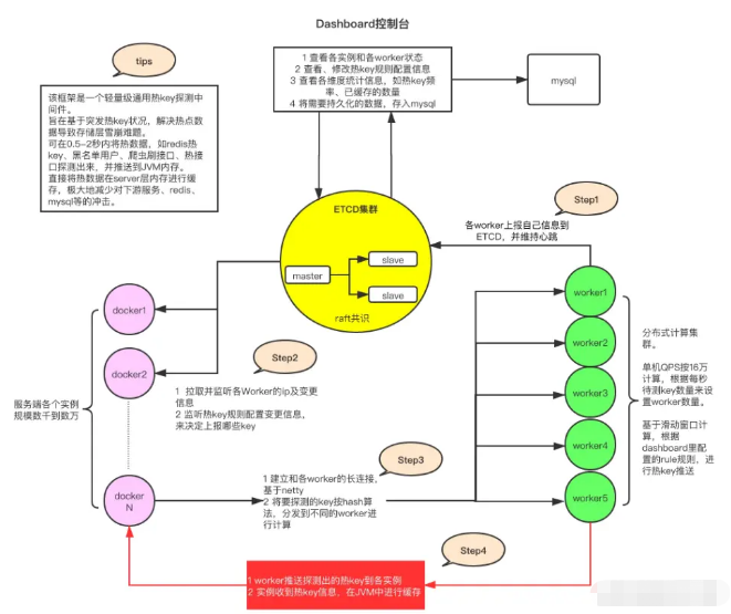 Redis缓存热key问题的解决方案