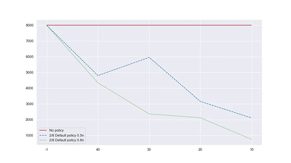 最新开源:高效的 Python 通用对象池化库