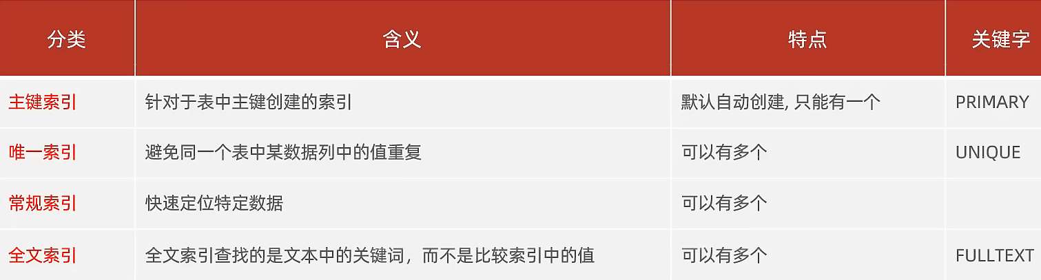 MySQL索引的相关知识点有哪些？