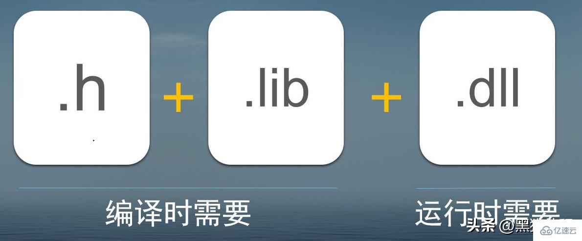 如何在C++中调用动态库和如何在Python中调用C++动态库？