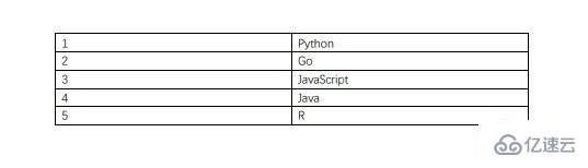 如何使用Python编写高级脚本?