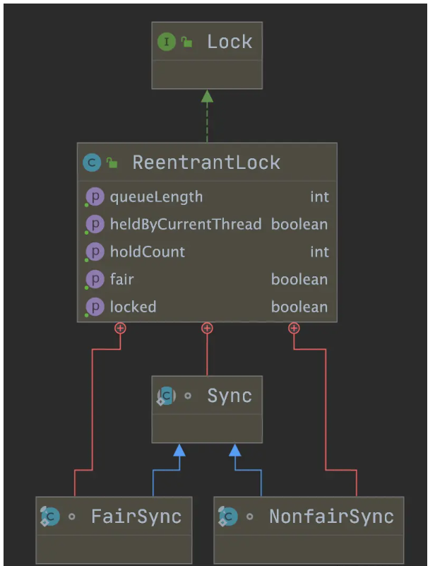 Java中ReentrantLock的常见陷阱有哪些？