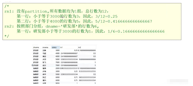 MYSQL函数使用实例分析及应用场景说明
