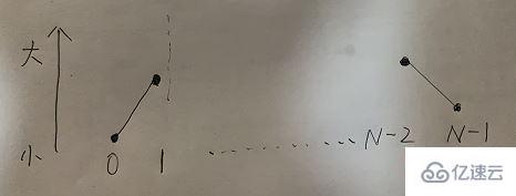 Java如何实现二分法?