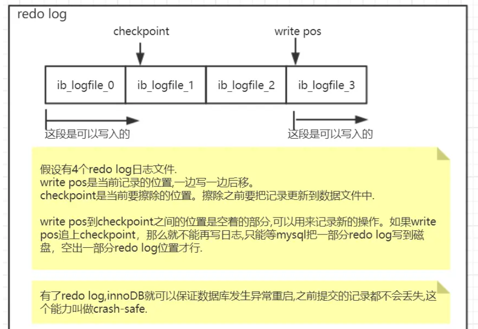 MySQL中一条UPDATE语句的执行流程是怎样的?