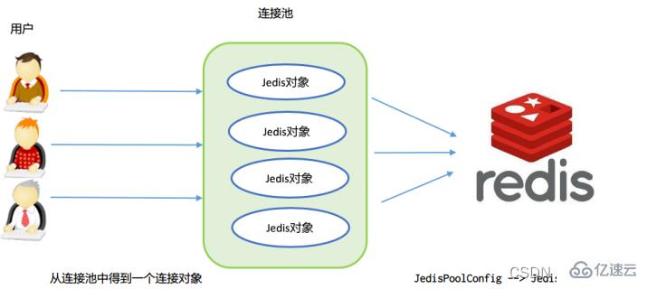 Redis的Java客户端Jedis如何使用?