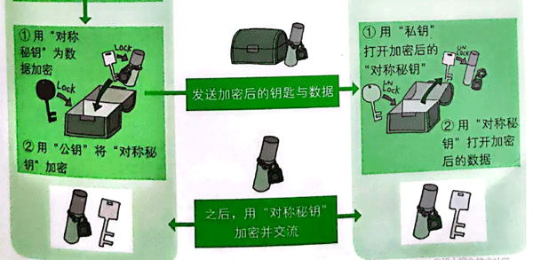 为什么Java中使用HTTPS?有哪些优点?