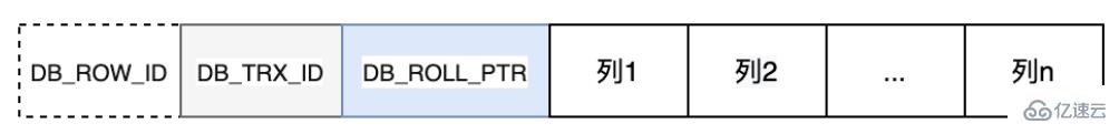 MySQL日志:了解redo log和undo log的知识点