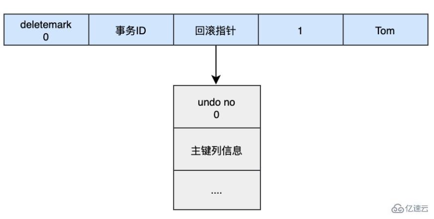 MySQL日志:了解redo log和undo log的知识点