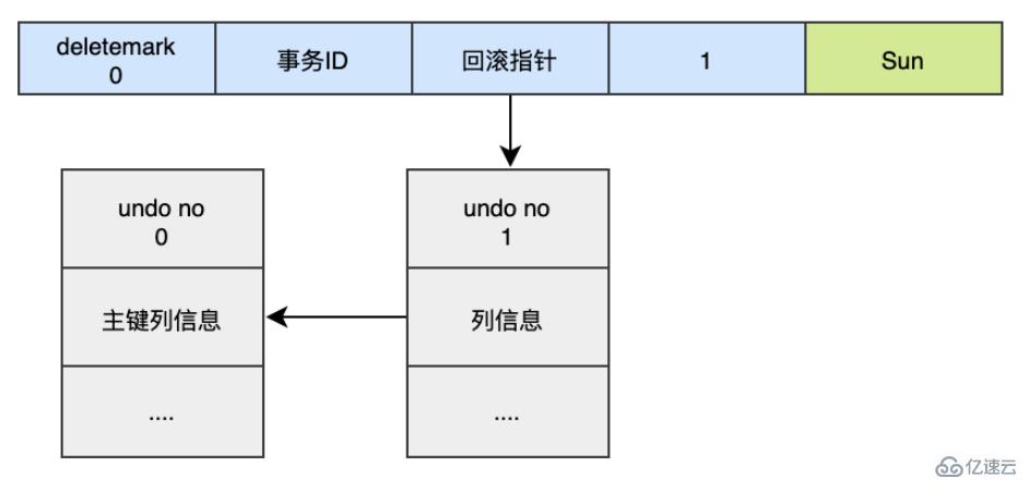 MySQL日志:了解redo log和undo log的知识点