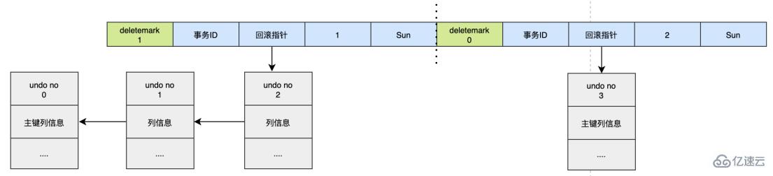 MySQL日志:了解redo log和undo log的知识点