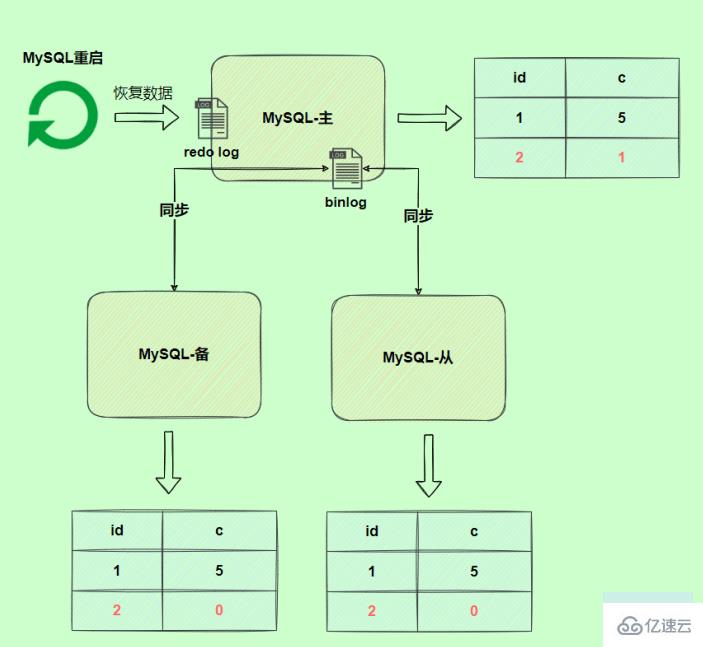 MySQL日志:了解redo log和undo log的知识点