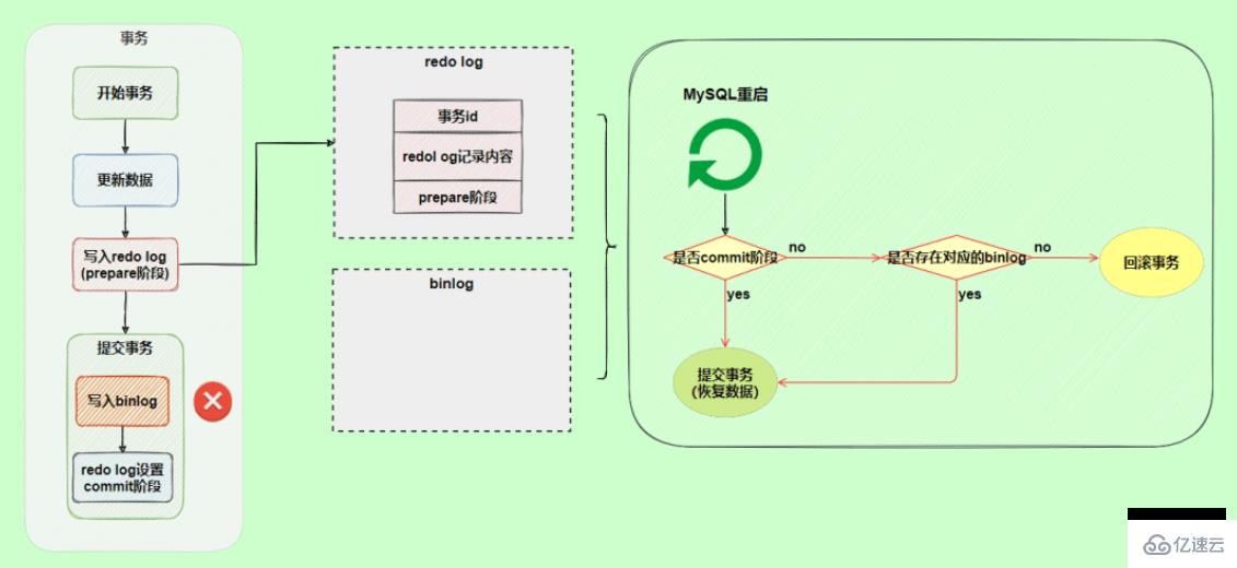 MySQL日志:了解redo log和undo log的知识点