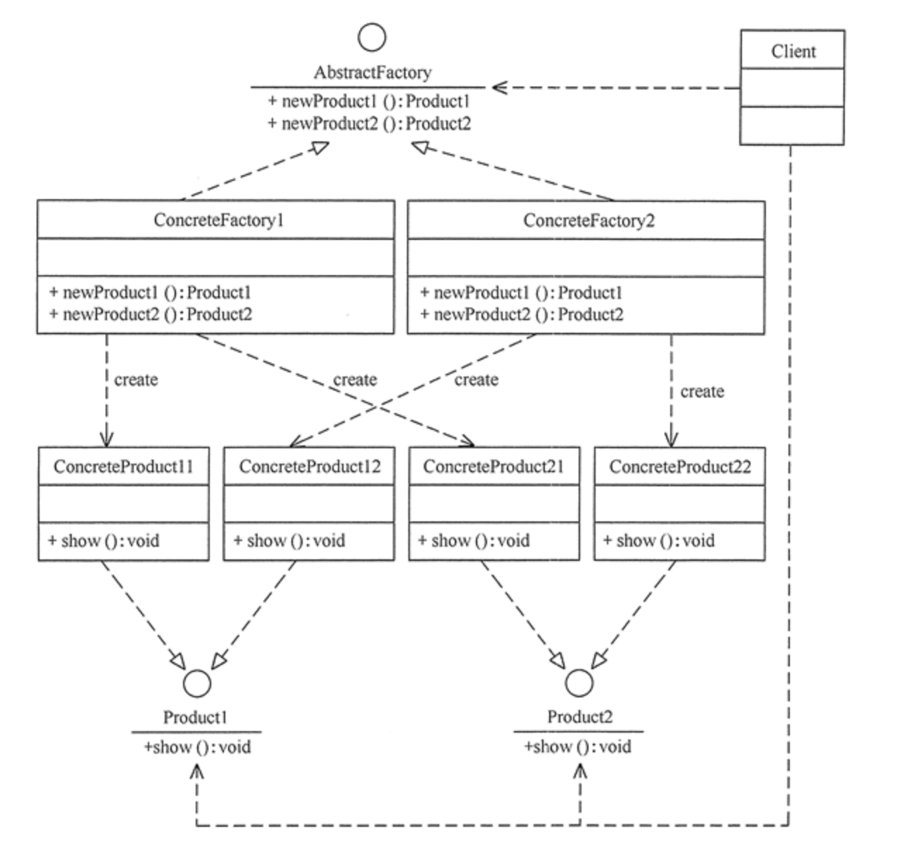 如何使用Java代码实现抽象工厂模式？