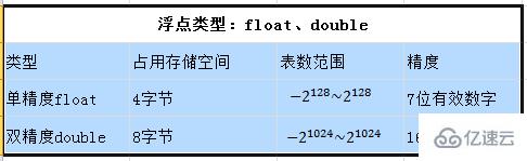 Java中的基本数据类型有哪些?