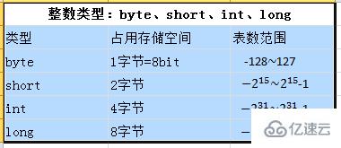 Java中的基本数据类型有哪些?