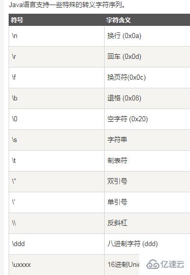 Java中的基本数据类型有哪些?
