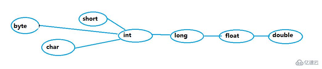 Java中的基本数据类型有哪些?