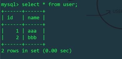MySQL分库分表实例分析