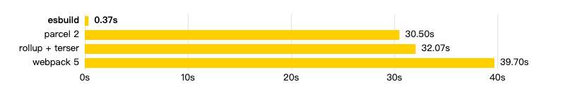 一文了解前端构建工具全貌